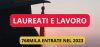 Laureati e Lavoro